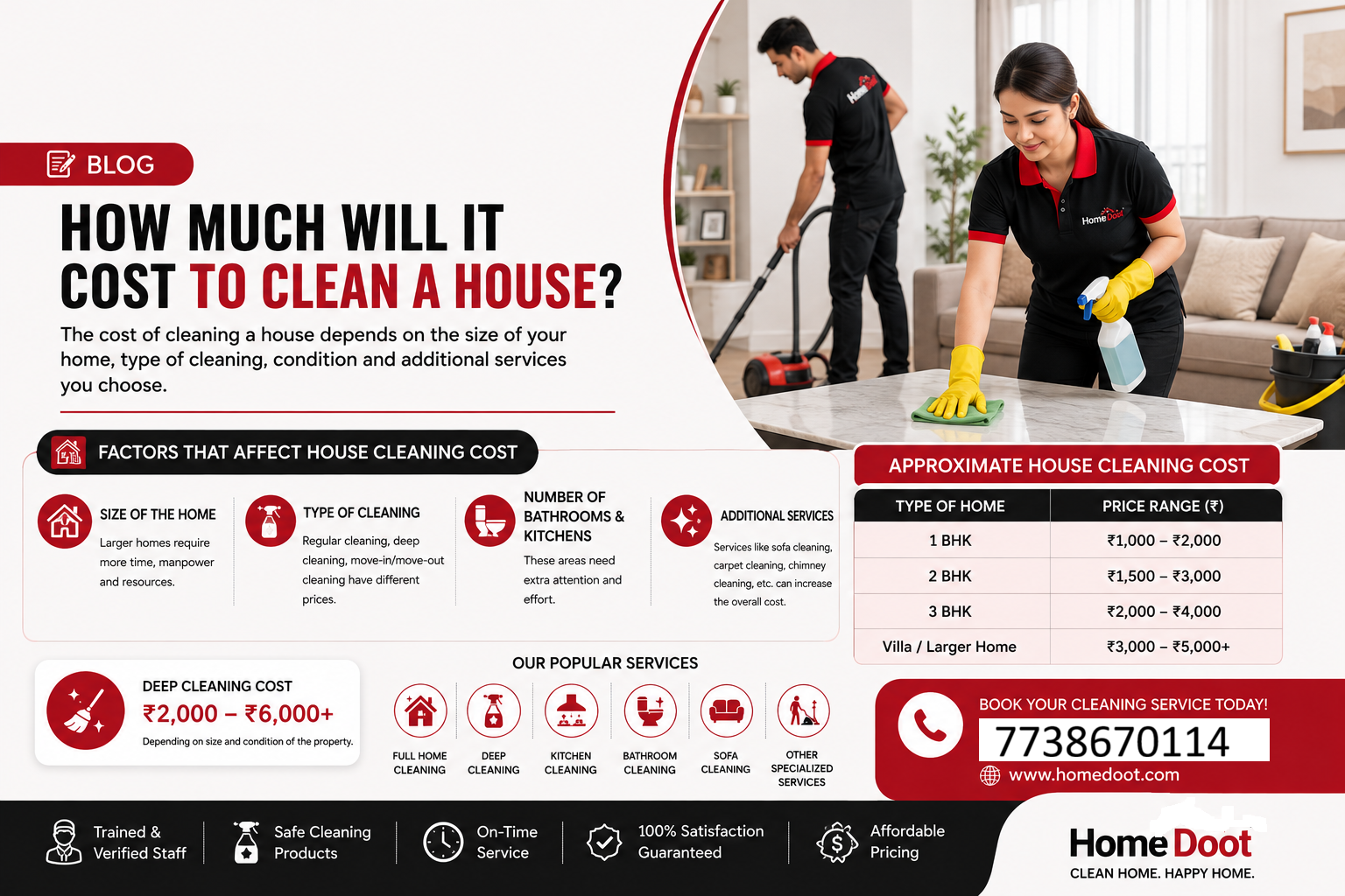 How Much Will It Cost to Clean a House?